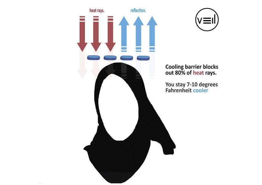 حجاب با فناوری پیشرفته